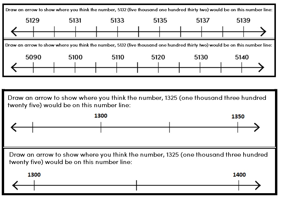 number line sample